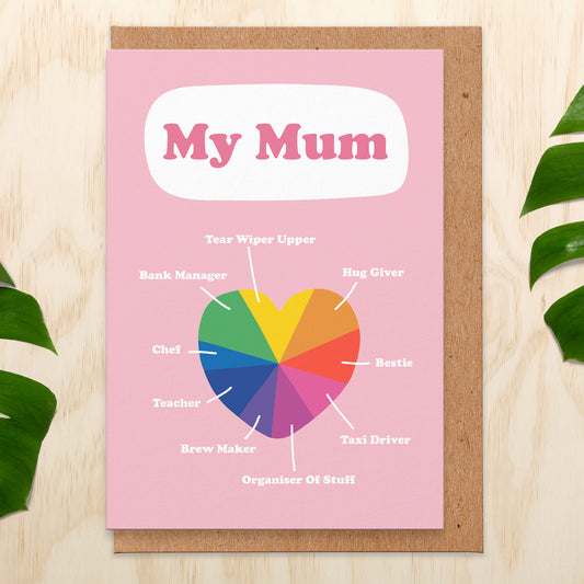 My Mum Mothers Day Card